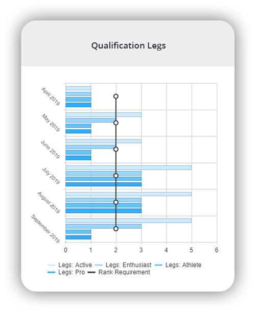 Corporate Back Office qualified legs widget dashboard ByDesign Technologies
