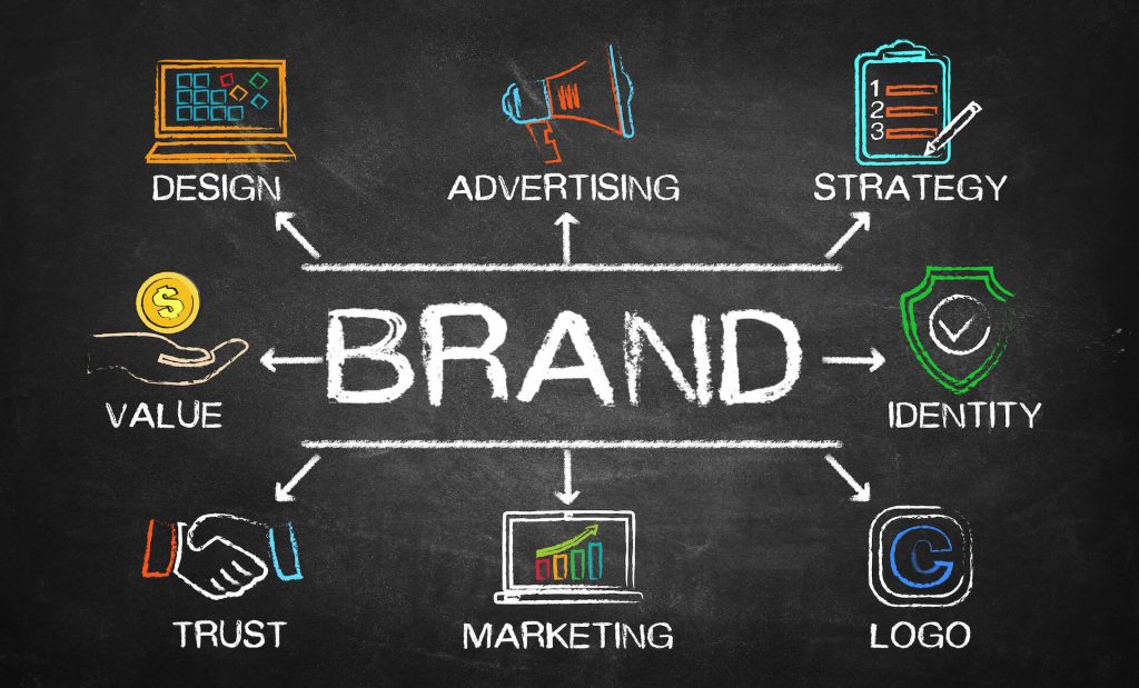 How to build a strong MLM brand people love branding Bydesign 