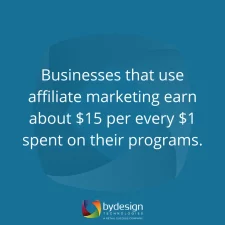 Businesses that use affiliate marketing earn about $15 per every $1 spent on their programs