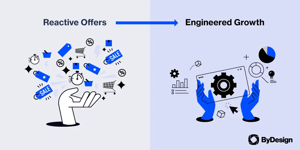 bydesign strategic incentives and promotions header