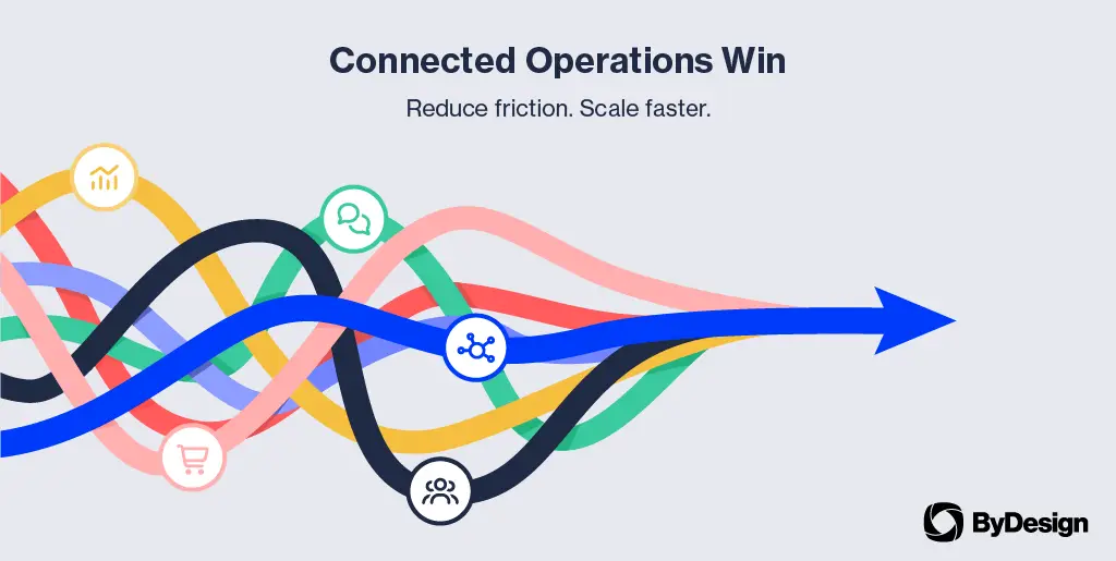 Your growth strategy is only as strong as the systems behind it