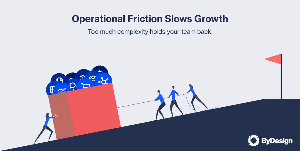operational friction slows growth and too much complexity holds your team back