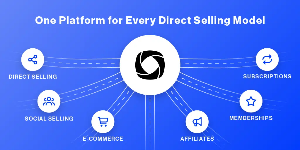 One platform for every direct selling model